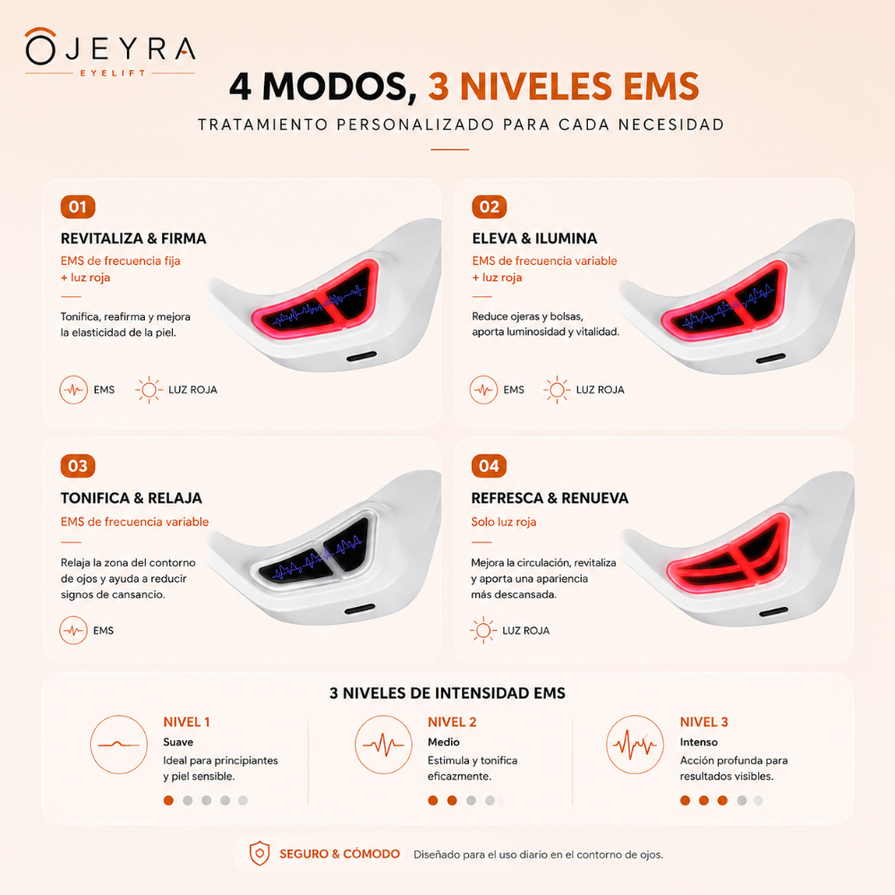 4 modos y 3 niveles