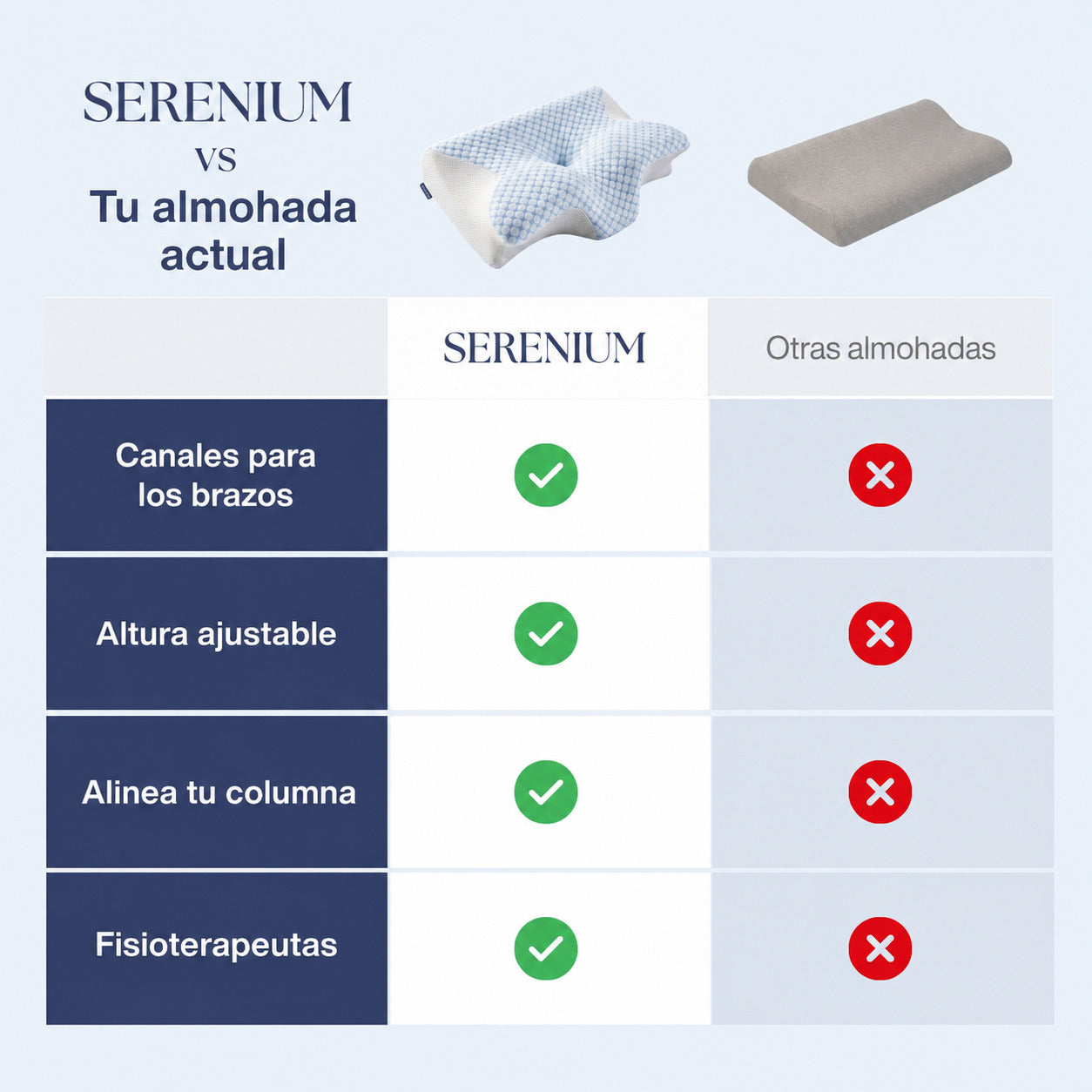 Comparativa frente a tu almohada actual